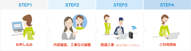 お申し込み・ご利用までの流れ