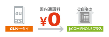 お使いのauケータイからご自宅の電話(J:COM PHONE プラスへの国内通話)が無料!