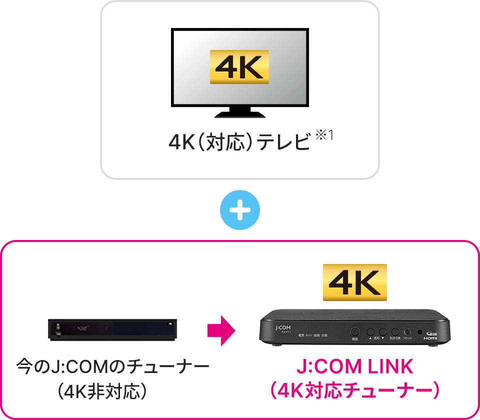 4K(対応)テレビ +J:COM LINK(4K対応チューナー)