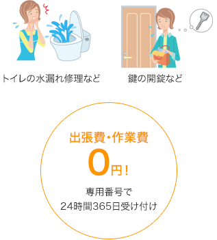 トイレの水漏れ修理など、鍵の開錠、作成など、出張費・作業費0円!専用番号で24時間365日受け付け