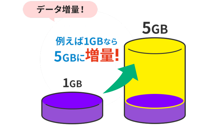 WiMAXとJ:COMモバイル