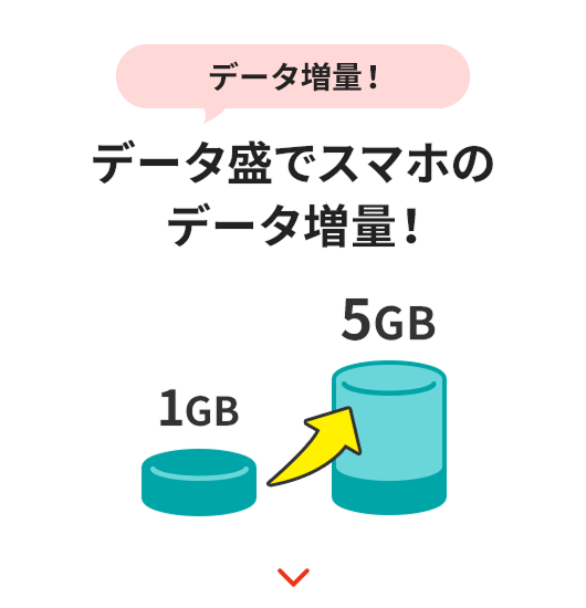 データ盛でスマホのデータ増量！